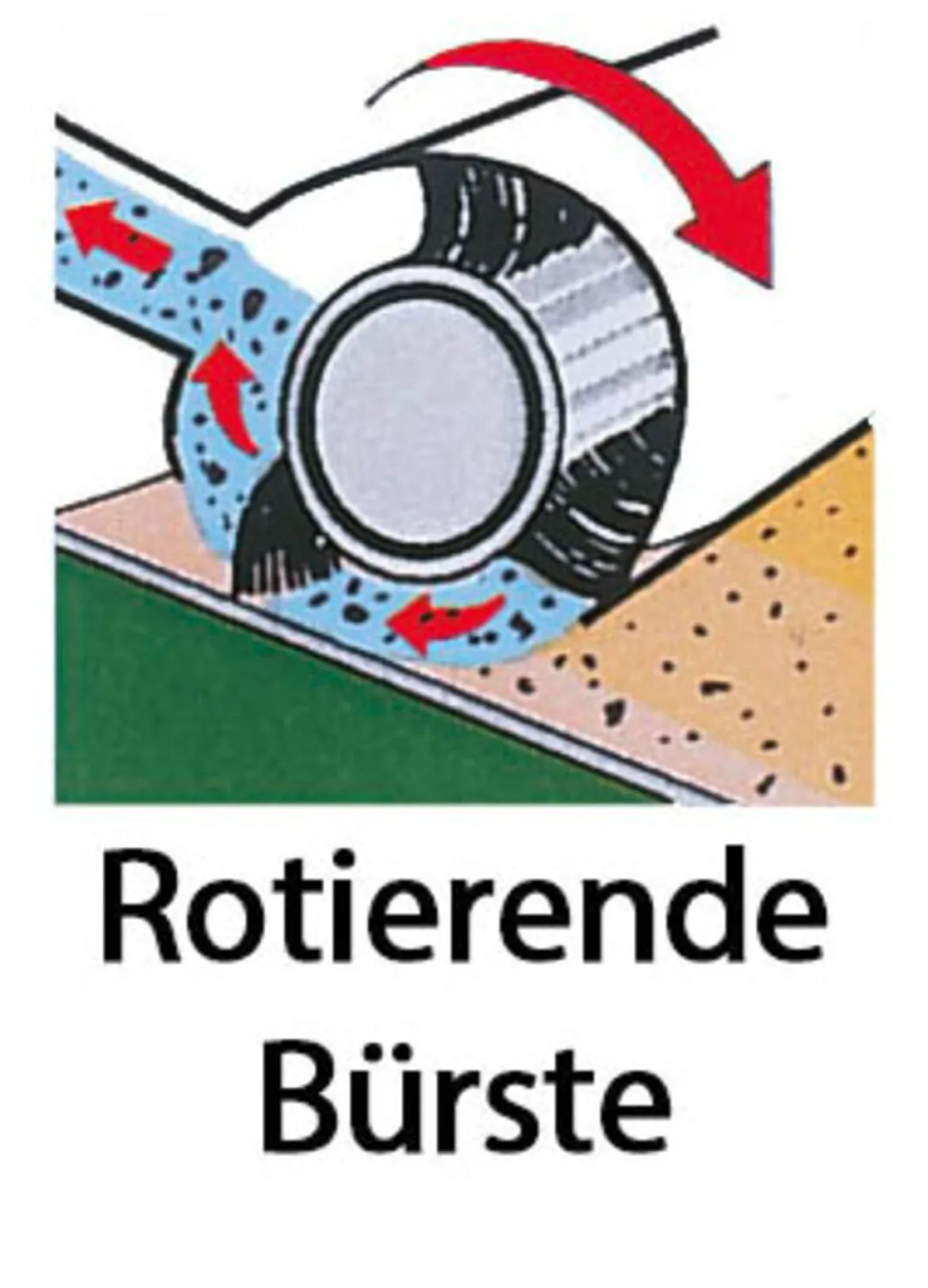 Beutelloser Bodenstaubsauger mit Multi-Zyklontechnologie
