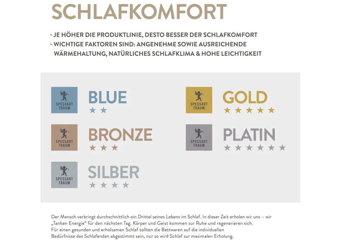 Daunenprogramm Platin von Spessarttraum