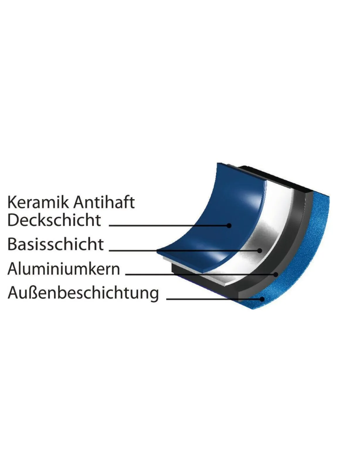 Hyperflon Dual Color Pfannen-Set, 3-teilig