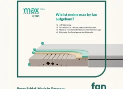 TESTSIEGER Mehrzonen-Matratze „max foam by fan“