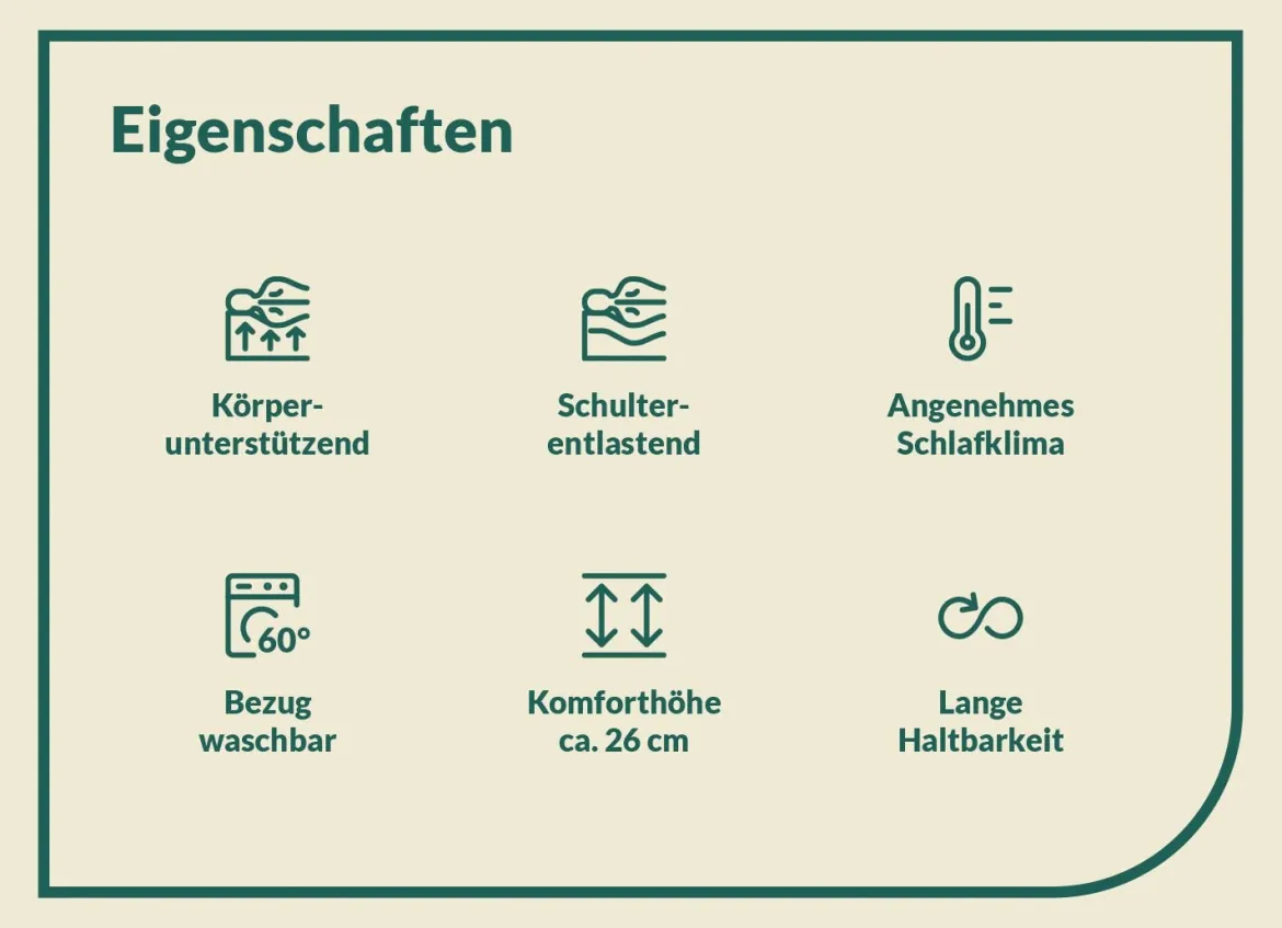 7-Zonen-Matratzen „fan Sweet Dream XXL“